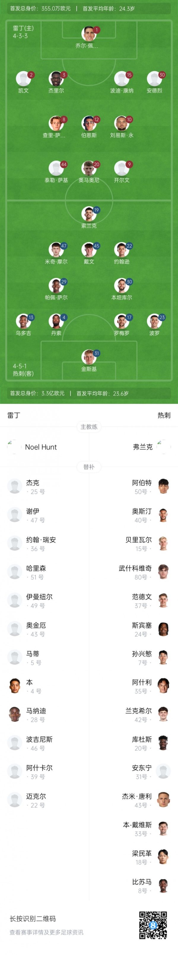 雷丁vs热刺杆位：索兰克先发库杜斯后备   金斯基替代维卡里奥杆位