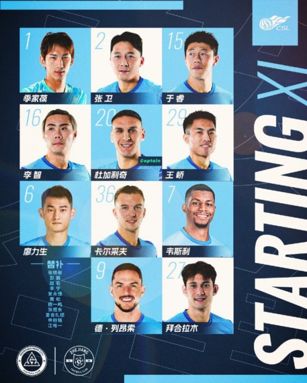 🔥深圳新鹏城主战浙江俱乐部绿城杆位阵形    出炉！