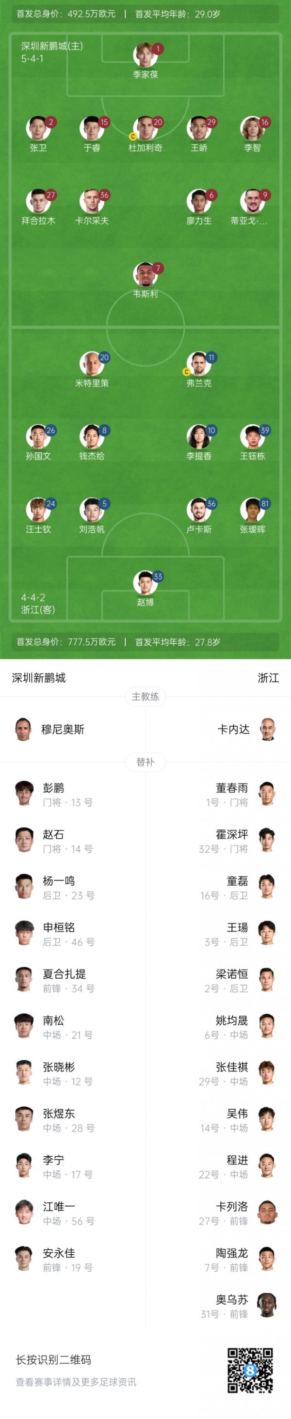 新鹏城vs浙江杆位：王钰栋、拜合拉木先发，20岁张瑷晖连场杆位