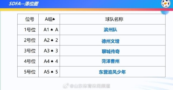 2025年“齐鲁超赛”9月12日开幕，第一名  队参加齐鲁球王争霸赛