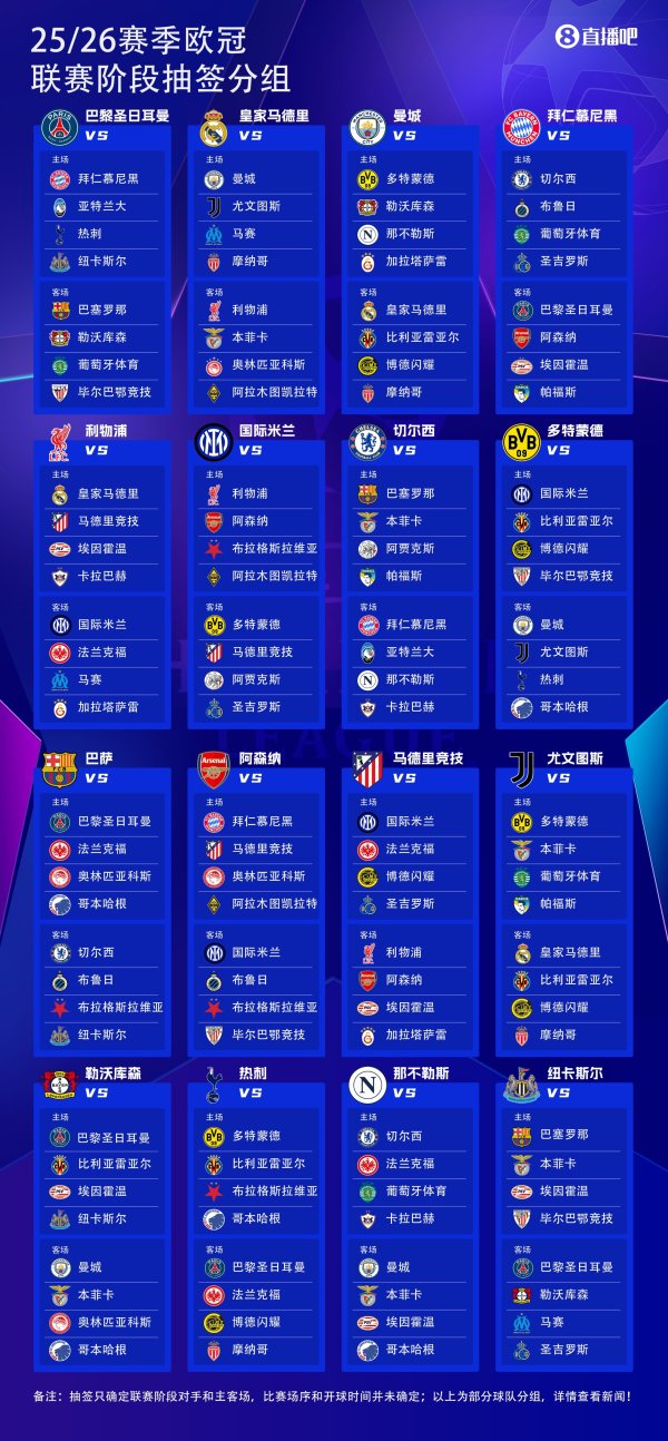 总奖金超24亿欧！新赛季欧冠第一名  可获超1.4亿欧，参赛就拿1862万
