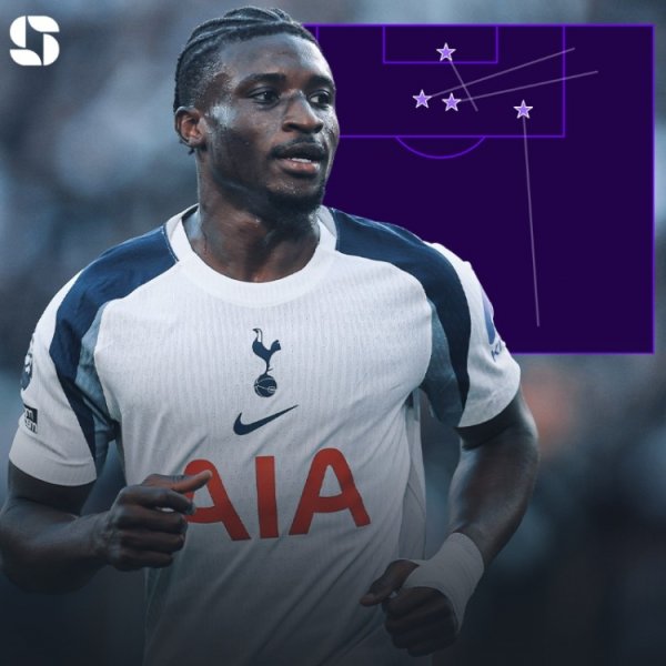 竞技状态  出色!库杜斯本赛季在英超助功  最多、过人最多、赢得对峙  最多 竞技状态  出色!库杜斯本赛季在英超助功  最多、过人最多、赢得对峙  最多