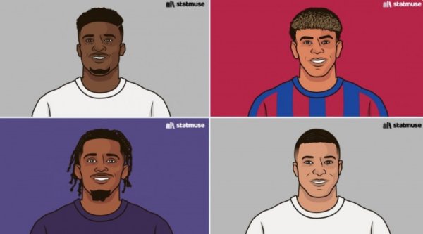 25-26赛季五大职业联赛 成功过人榜:库杜斯第一,亚马尔和姆巴佩上榜 25-26赛季五大职业联赛 成功过人榜:库杜斯第一,亚马尔和姆巴佩上榜