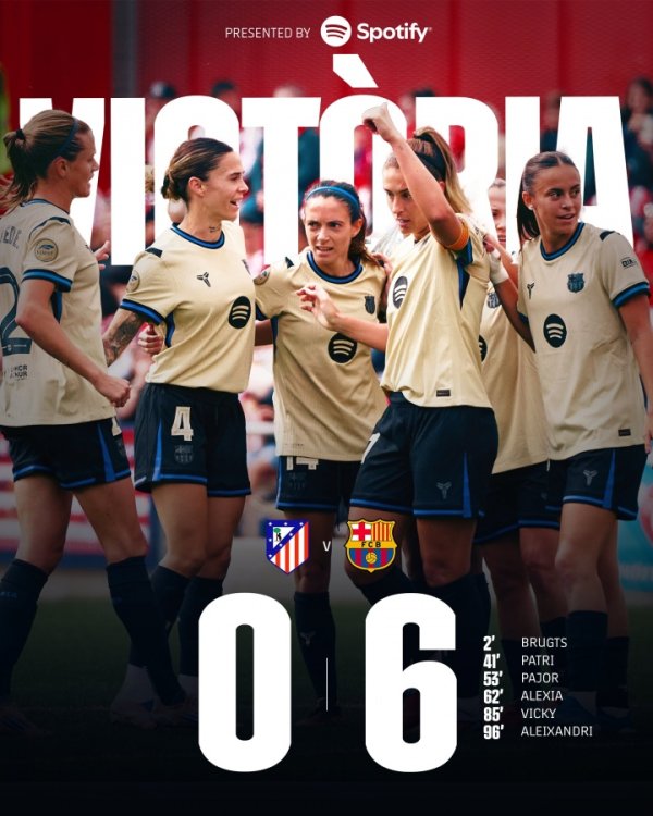 疯狂!巴萨女足6-0马竞,7轮全胜轰37球仅丢1球!欧冠首轮7-1拜仁 疯狂!巴萨女足6-0马竞,7轮全胜轰37球仅丢1球!欧冠首轮7-1拜仁